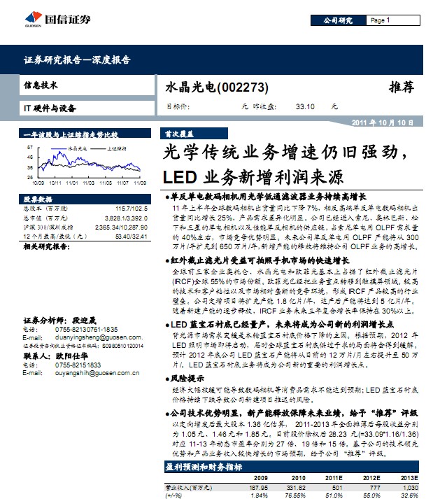 ˮ-002273-W(xu)f(qing)LEDI(y)(w)(rn)(li)Դ