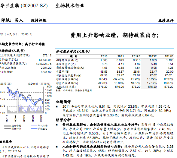 華蘭生物-002007-費用上升影響業(yè)績,期待政策出臺