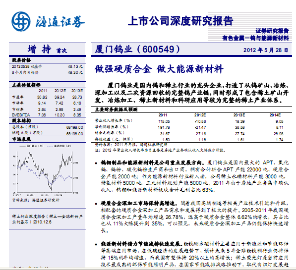 廈門(mén)鎢業(yè)-600549-做強(qiáng)硬質(zhì)合金,做大能源新材料