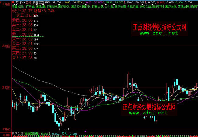 ǻ@ʾI(mi)u(mi)(xin)^Б(zhn)ϵy(tng)ָ(bio)ʽ