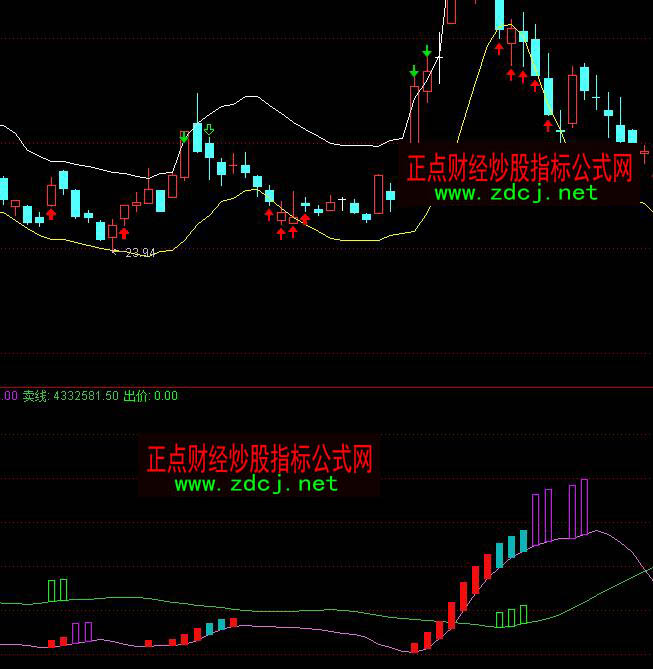 ͨ_cfҹ貨Iuָ(bio)ʽ