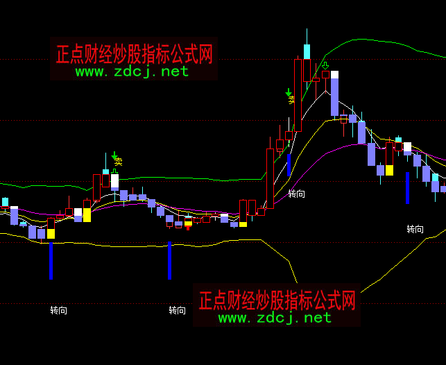 ͨ_(d)ŽD(zhun)I(mi)Dָ(bio)ʽ