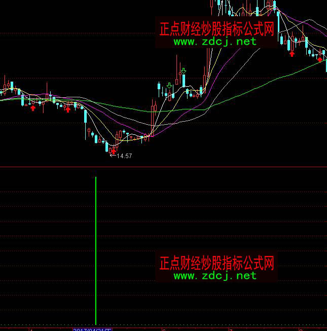 ͨ_(d)RSI(xin)Iָ(bio)ʽ