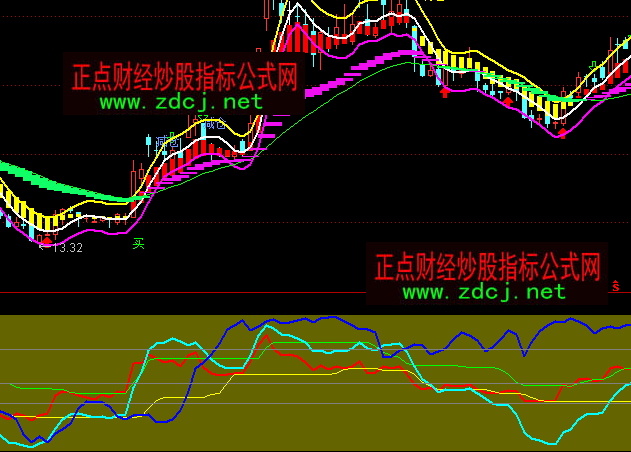 ͨ_Ń(yu)RSIָ(bio)ʽ