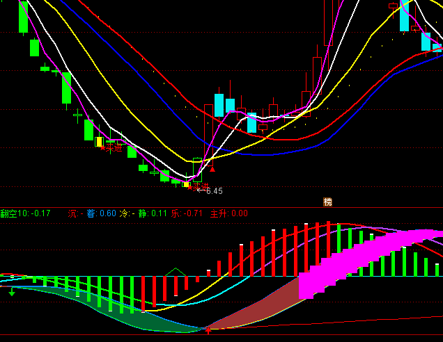 ͨ_Ÿ(yu)MACDָ(bio)ʽ