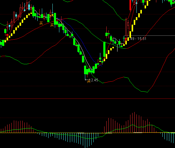 ͨ_(d)L(zhng)ţ(xin)macdָ(bio)ʽ