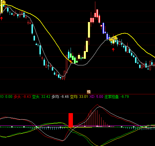ͨ_°MACDָ(bio)ʽ
